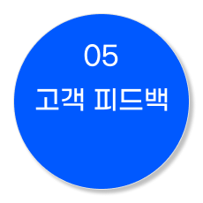 문의 진행 과정 5